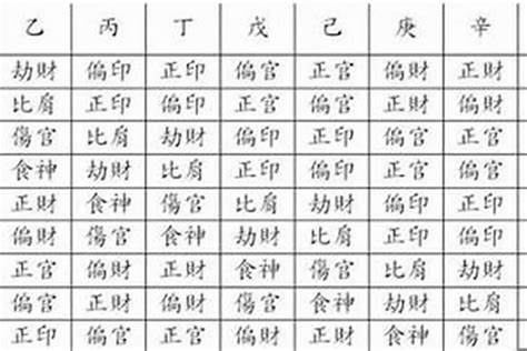 八字日主查詢|日柱论命，出生日干支查询，生辰八字日柱查询